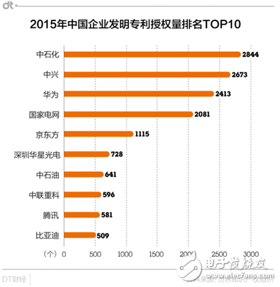 華為專利申請量居世界首位 能過上“躺著賺錢”的日子嗎？