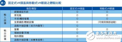 VR主要應(yīng)用領(lǐng)域分析  VR主要應(yīng)用領(lǐng)域分析