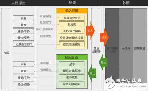 VR設(shè)備與技術(shù)分析 智能手機(jī)掀VR設(shè)計(jì)風(fēng)