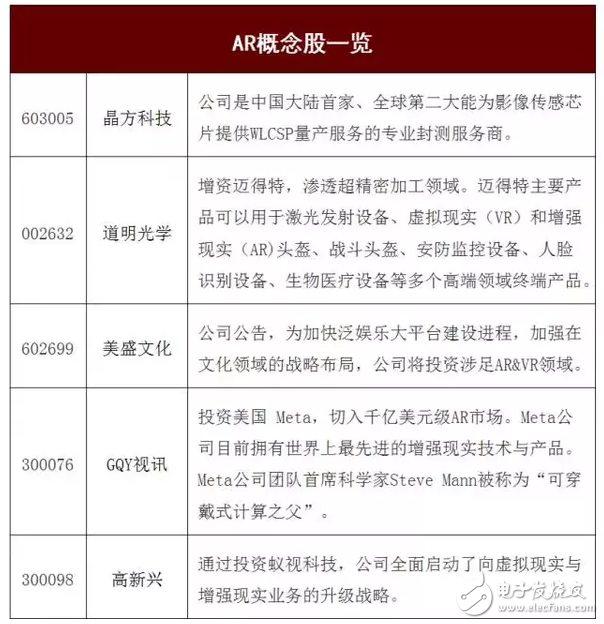 增強(qiáng)現(xiàn)實(AR)行業(yè)分析報告：未來5-10年將會爆發(fā)增長