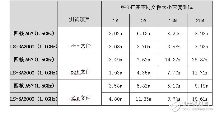 龍芯和飛騰新品即將面世 新一代“中國(guó)芯”如何？