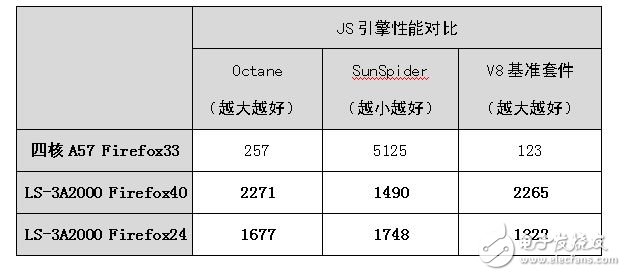 龍芯和飛騰新品即將面世 新一代“中國(guó)芯”如何？