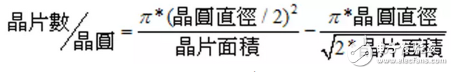 一片晶圓到底可以切割出多少晶片？（附30強晶圓代工廠）