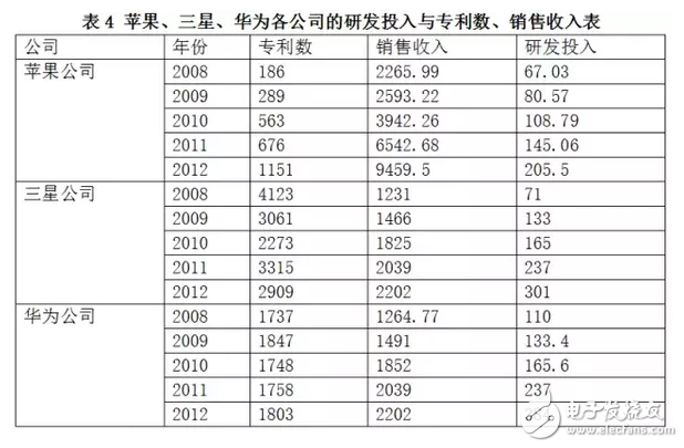 華為手撕三星干得漂亮 對“中國制造”影響幾何？