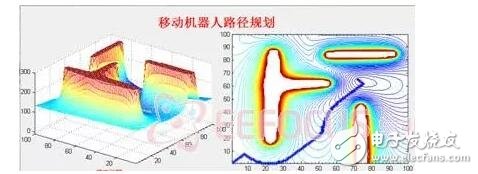掃地機器人是怎么做路徑規(guī)劃的？
