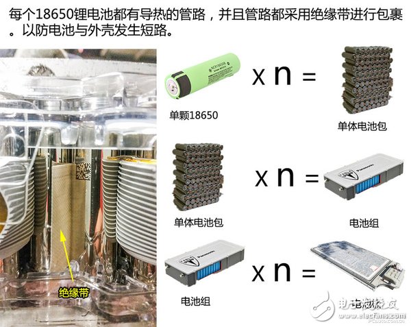 拆爆ModelS！看看特斯拉電池技術(shù)到底有多強
