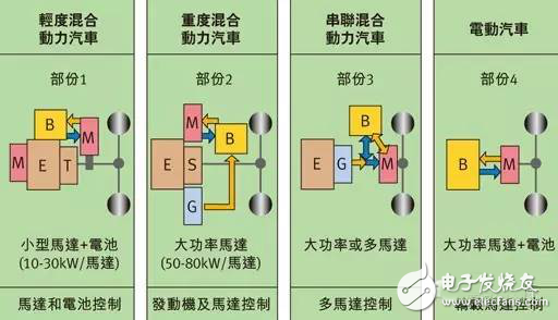 車載轉(zhuǎn)換器和馬達(dá)控制MCU應(yīng)用指南