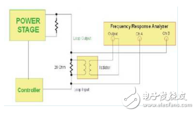 反激開(kāi)關(guān)電源架構(gòu)與電子電路設(shè)計(jì)盤(pán)點(diǎn)