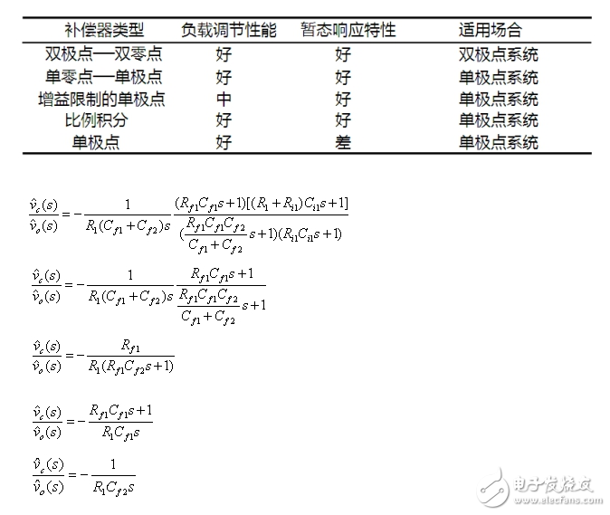 反激開(kāi)關(guān)電源架構(gòu)與電子電路設(shè)計(jì)盤(pán)點(diǎn)