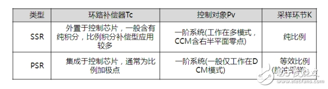 反激開(kāi)關(guān)電源架構(gòu)與電子電路設(shè)計(jì)盤(pán)點(diǎn)