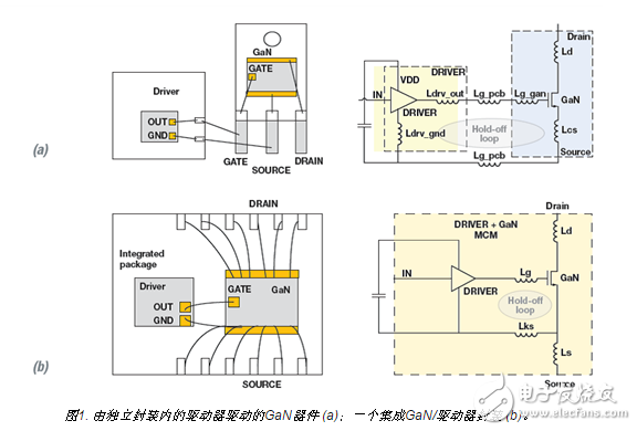  如何用集成驅(qū)動器優(yōu)化氮化鎵性能？
