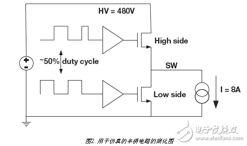  如何用集成驅(qū)動器優(yōu)化氮化鎵性能？