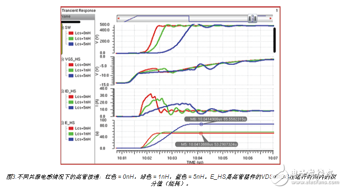  如何用集成驅(qū)動器優(yōu)化氮化鎵性能？
