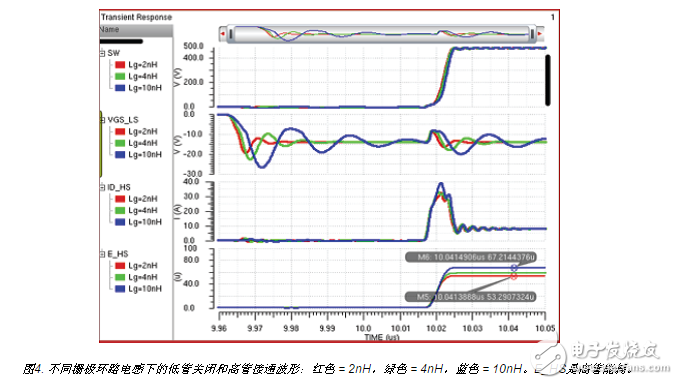  如何用集成驅動器優(yōu)化氮化鎵性能？