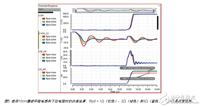  如何用集成驅動器優(yōu)化氮化鎵性能？