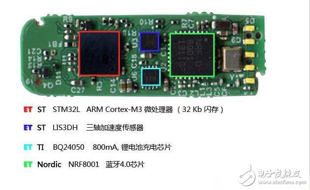 拆爆“MCU+低功耗藍牙+傳感器+電源 ”構(gòu)成的六組可穿戴