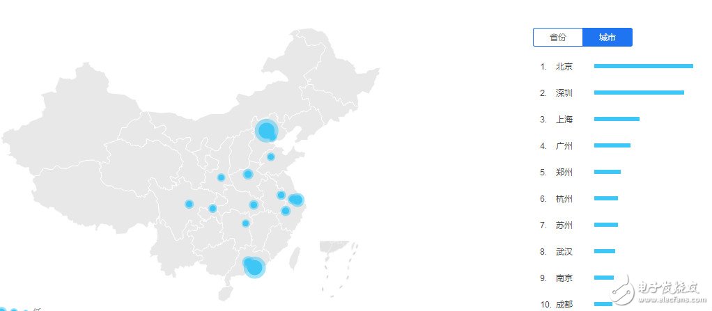 兒童智能手表產業(yè)深度調研 聯發(fā)科芯片遠超高通