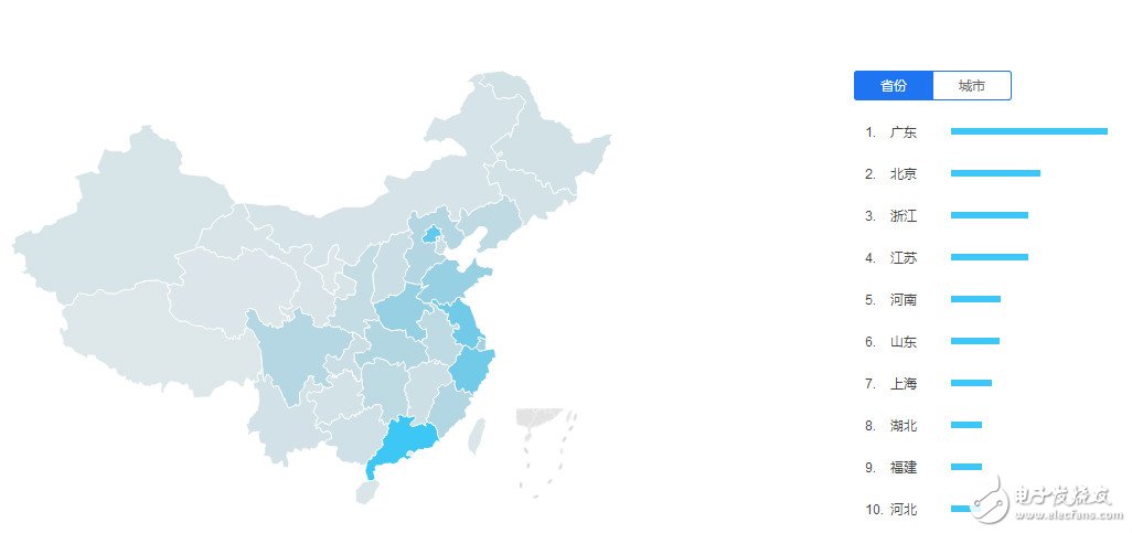 兒童智能手表產業(yè)深度調研 聯發(fā)科芯片遠超高通