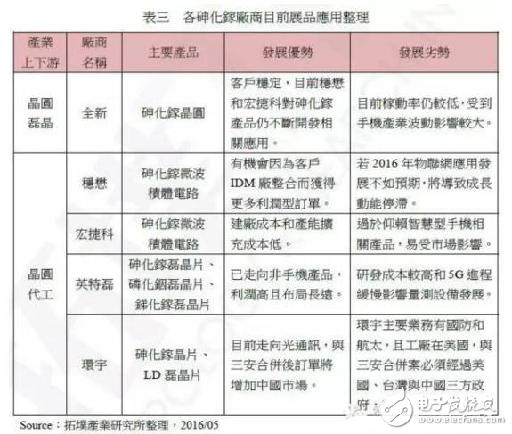 從3G到4G，不可忽視的功放元件