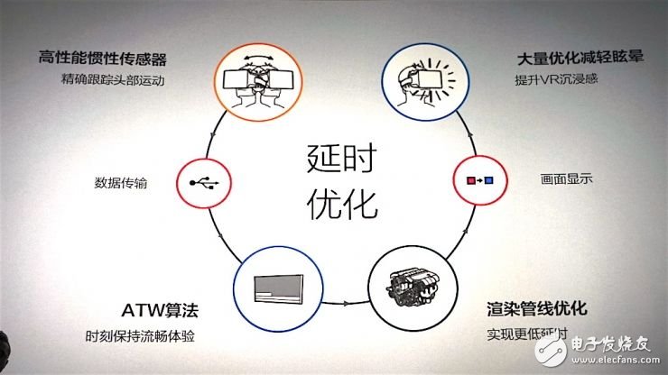 小米VR搶先看 買手機(jī)送VR頭盔？