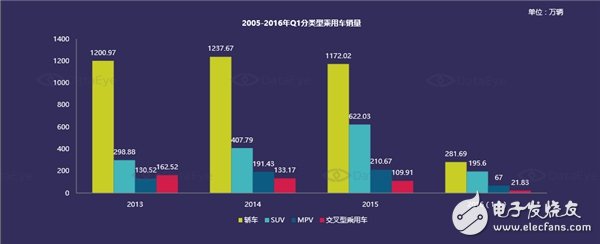 國(guó)內(nèi)汽車(chē)電子市場(chǎng)現(xiàn)狀分析及未來(lái)走勢(shì)