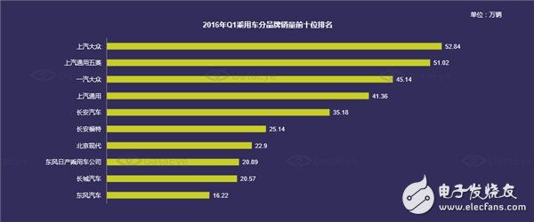 國(guó)內(nèi)汽車(chē)電子市場(chǎng)現(xiàn)狀分析及未來(lái)走勢(shì)