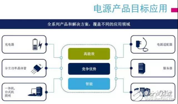 改善電源管理，從接口、IC芯片及智能化入手