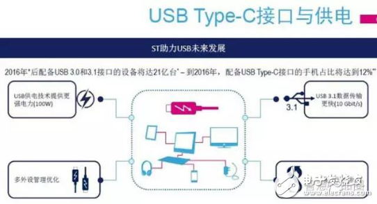 改善電源管理，從接口、IC芯片及智能化入手