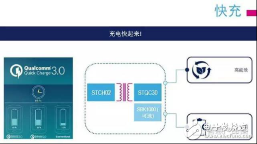改善電源管理，從接口、IC芯片及智能化入手