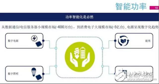 改善電源管理，從接口、IC芯片及智能化入手