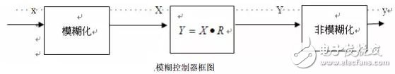 移動機(jī)器人的避障技術(shù)與常用傳感器