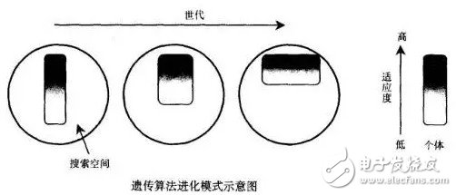 移動機(jī)器人的避障技術(shù)與常用傳感器