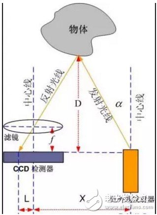 移動機器人的避障技術(shù)與常用傳感器