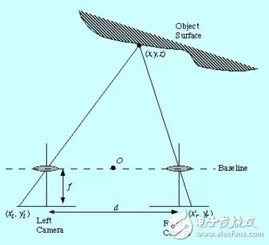 移動機器人的避障技術(shù)與常用傳感器