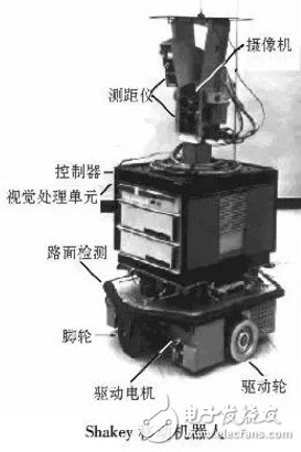 移動機器人的避障技術(shù)與常用傳感器