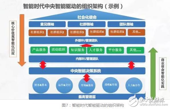 華為進入“無人區(qū)” 人機智能如何領(lǐng)航？