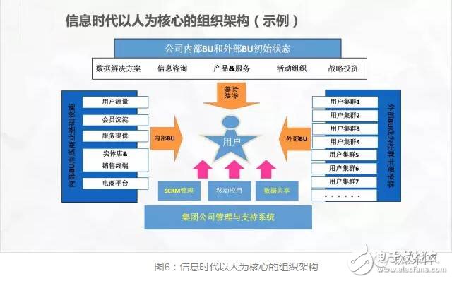 華為進入“無人區(qū)” 人機智能如何領(lǐng)航？