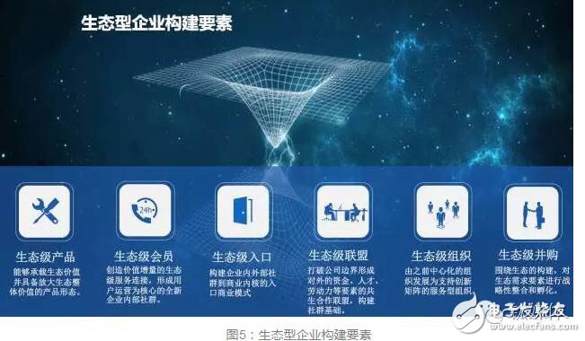 華為進(jìn)入“無(wú)人區(qū)” 人機(jī)智能如何領(lǐng)航？