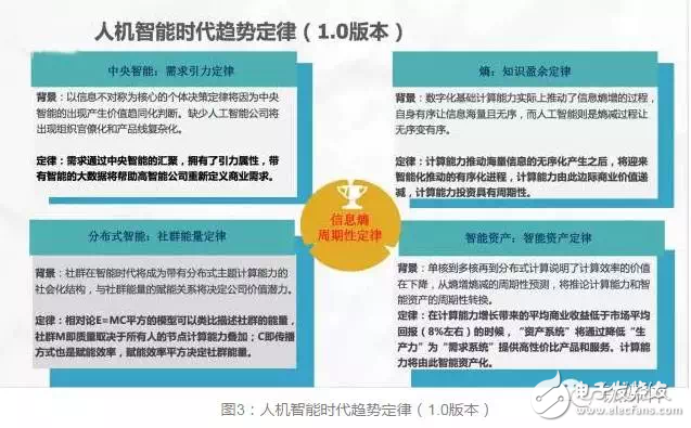 華為進入“無人區(qū)” 人機智能如何領(lǐng)航？