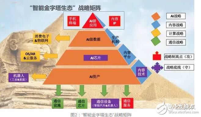 華為進(jìn)入“無人區(qū)” 人機(jī)智能如何領(lǐng)航？