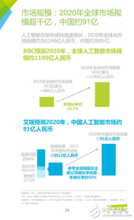 《中國人工智能應(yīng)用市場(chǎng)研究報(bào)告》