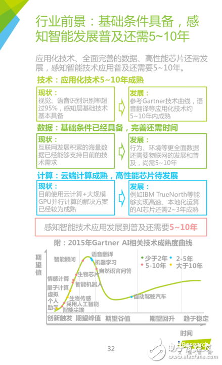 《中國人工智能應(yīng)用市場(chǎng)研究報(bào)告》