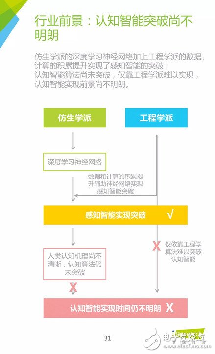 《中國人工智能應(yīng)用市場(chǎng)研究報(bào)告》