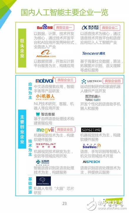 《中國人工智能應(yīng)用市場研究報告》