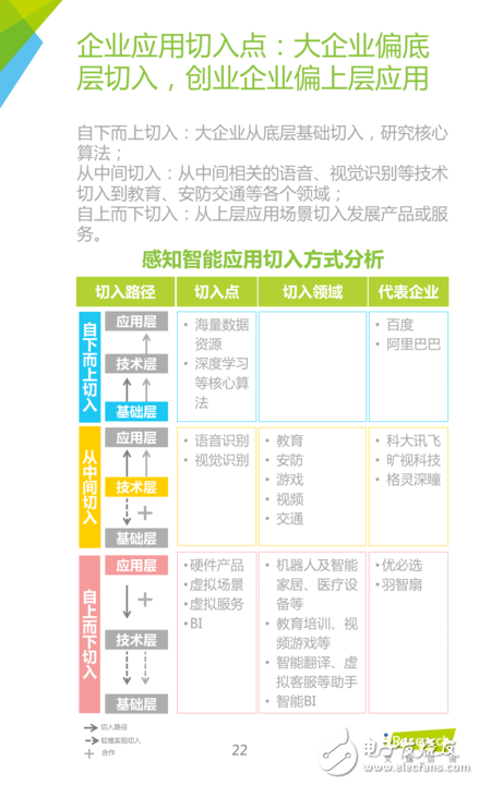《中國人工智能應(yīng)用市場研究報告》