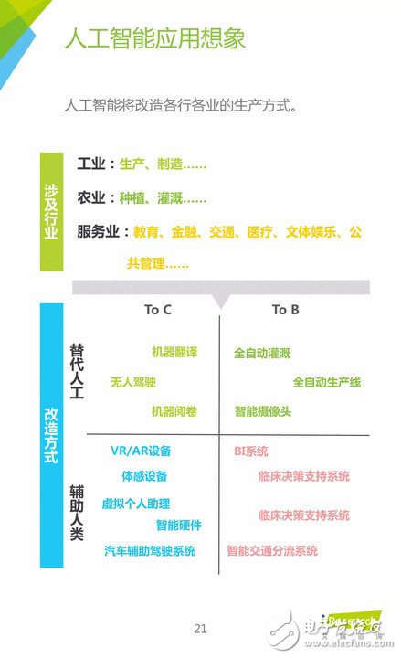 《中國人工智能應(yīng)用市場研究報告》