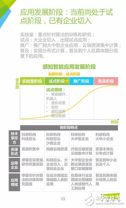《中國人工智能應(yīng)用市場研究報告》