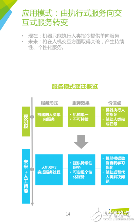 《中國(guó)人工智能應(yīng)用市場(chǎng)研究報(bào)告》