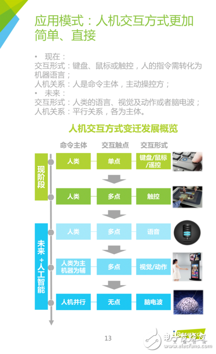 《中國(guó)人工智能應(yīng)用市場(chǎng)研究報(bào)告》