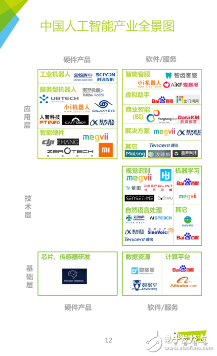 《中國(guó)人工智能應(yīng)用市場(chǎng)研究報(bào)告》
